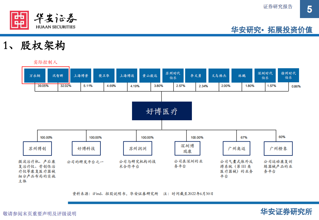 好博医疗-新股系列专题：大康复赛道龙头企业-220722.pdf 第5页