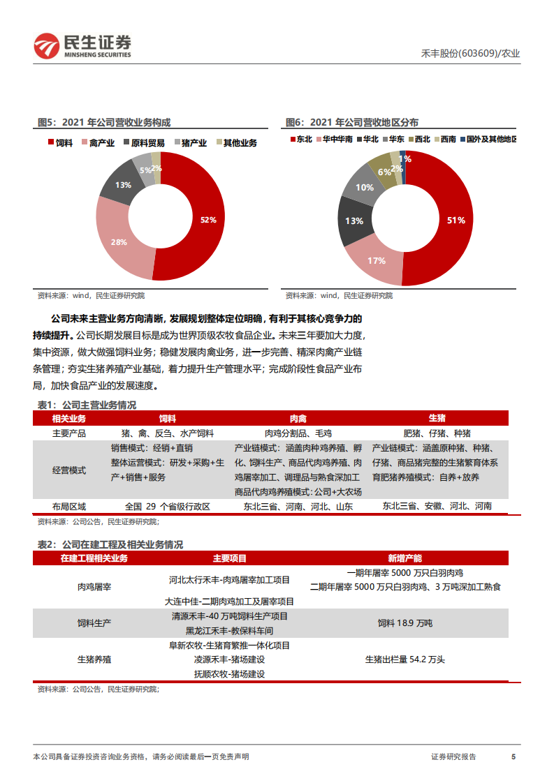 禾丰股份-深度报告：登高而望远，稳步中求进，后周期有望多点开花-220802.pdf 第5页