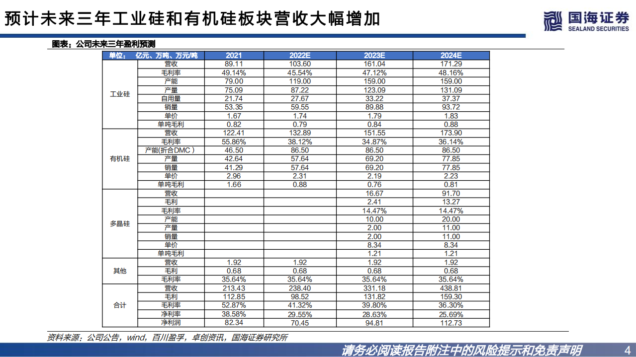 合盛硅业-深度报告：硅业巨头不断扩张，成本优势铸造护城河-220815.pdf 第4页