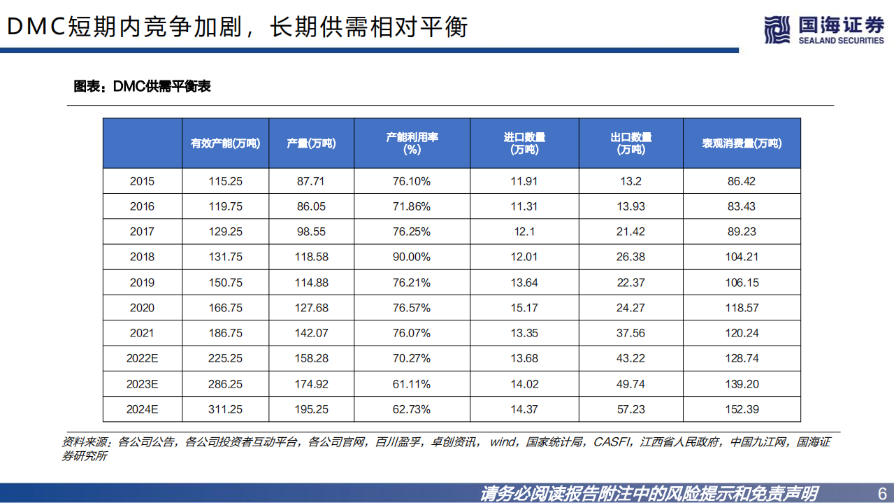 合盛硅业-深度报告：硅业巨头不断扩张，成本优势铸造护城河-220815.pdf 第6页