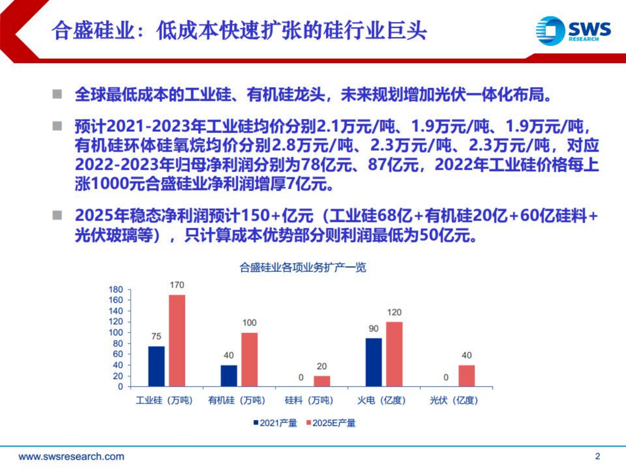 合盛硅业-低成本产能快速扩张的硅行业一体化巨头-220805.pdf 第2页