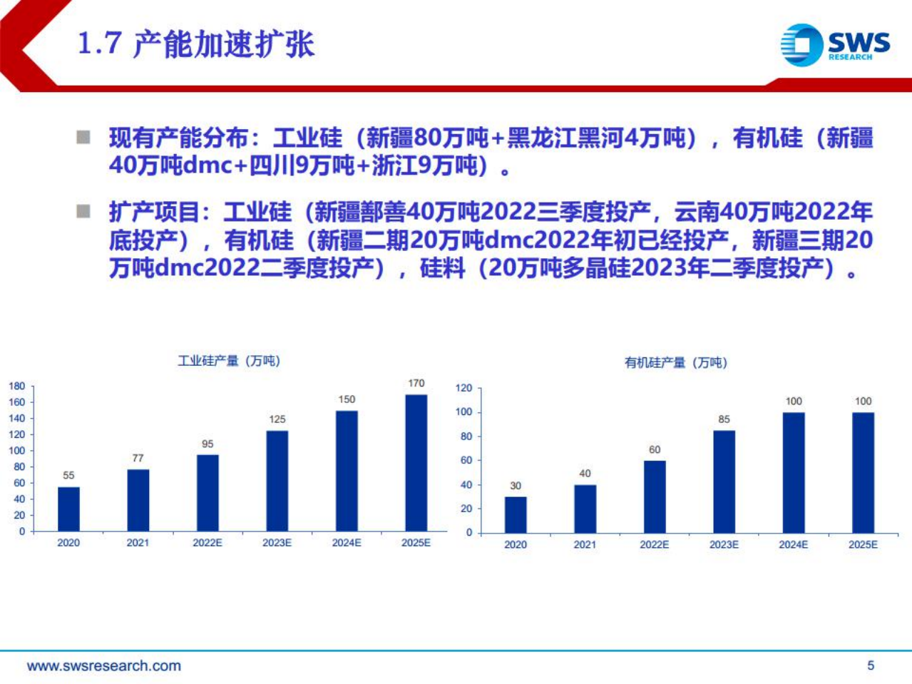 合盛硅业-低成本产能快速扩张的硅行业一体化巨头-220805.pdf 第5页