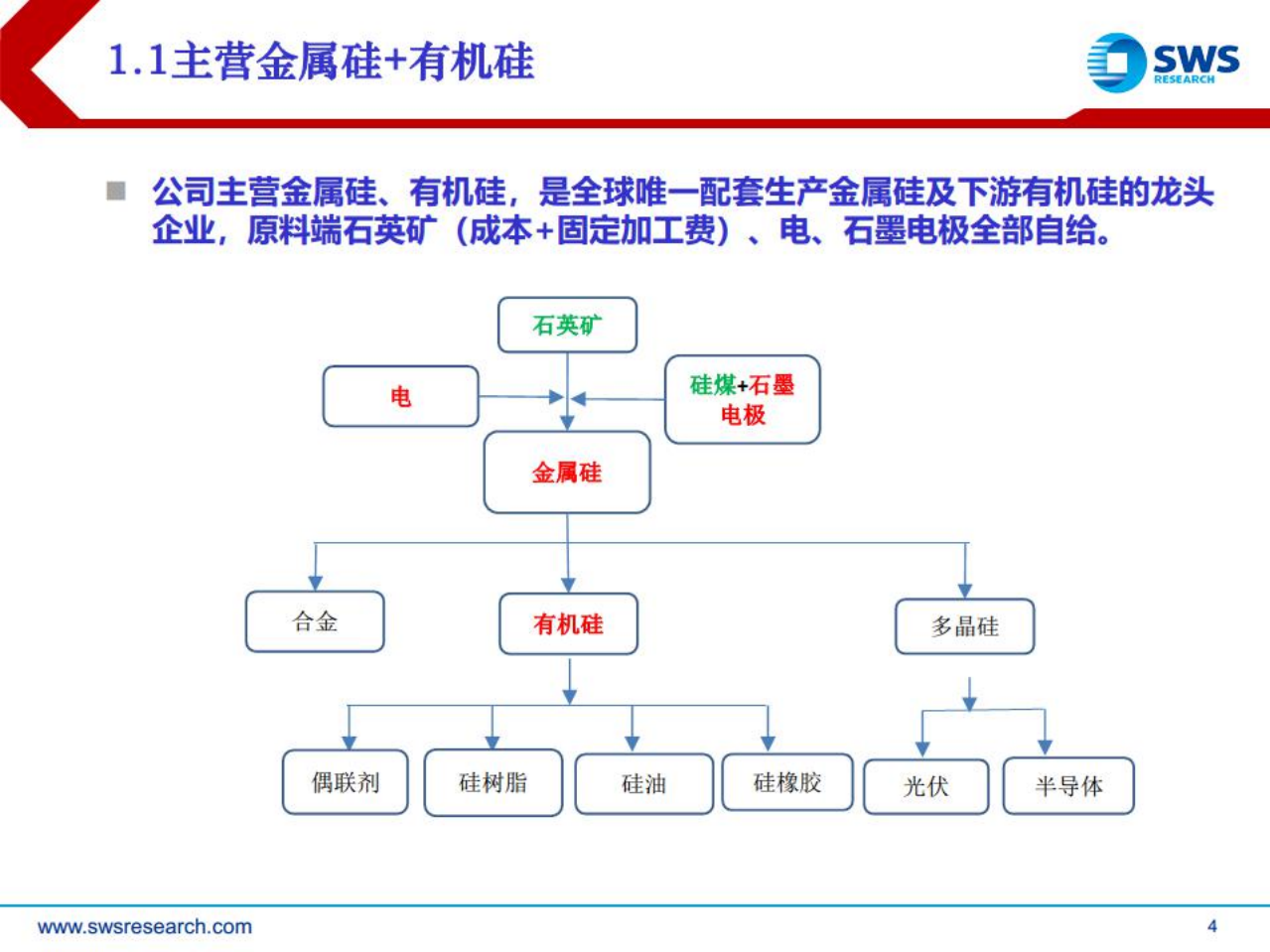 合盛硅业-低成本产能快速扩张的硅行业一体化巨头-220805.pdf 第4页