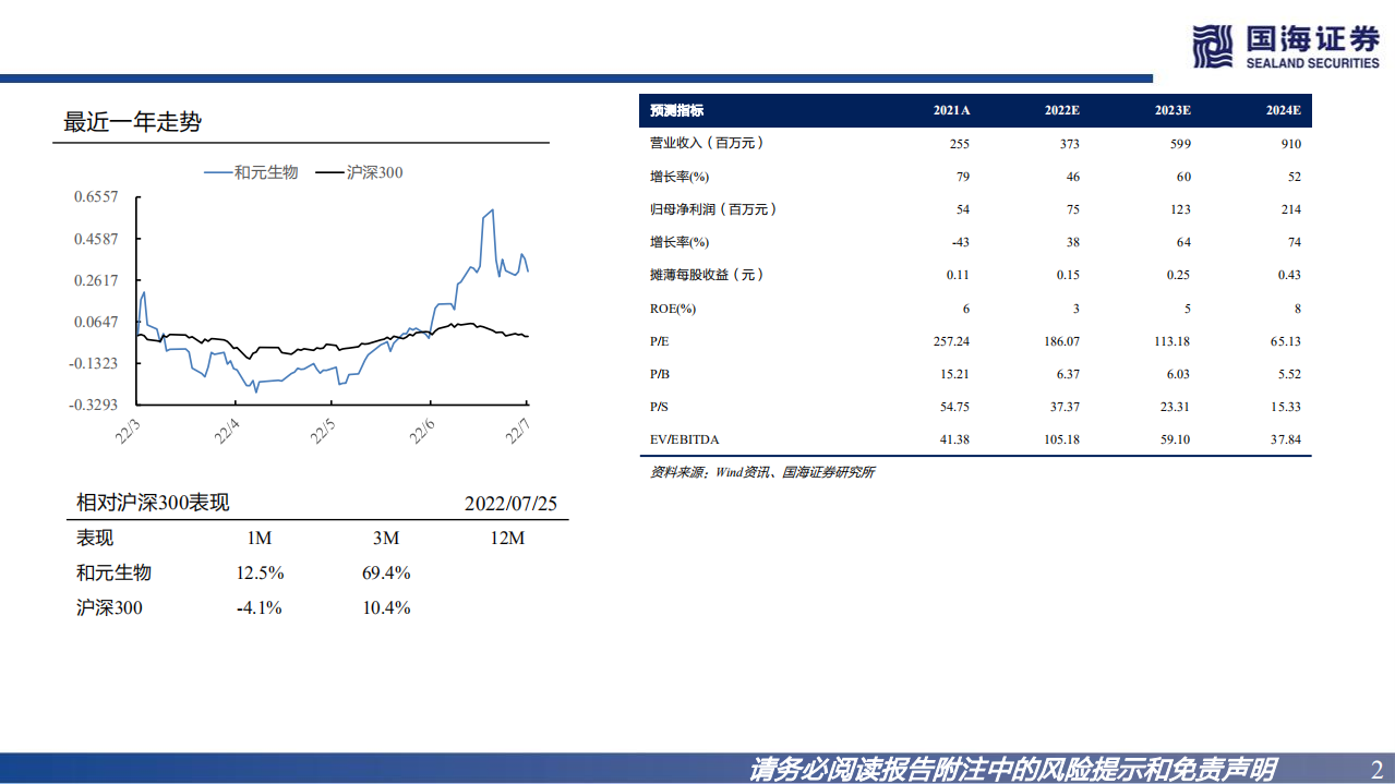 和元生物-深度报告：深耕基因治疗外包行业，国内CGT CXO领跑者-220726.pdf 第2页