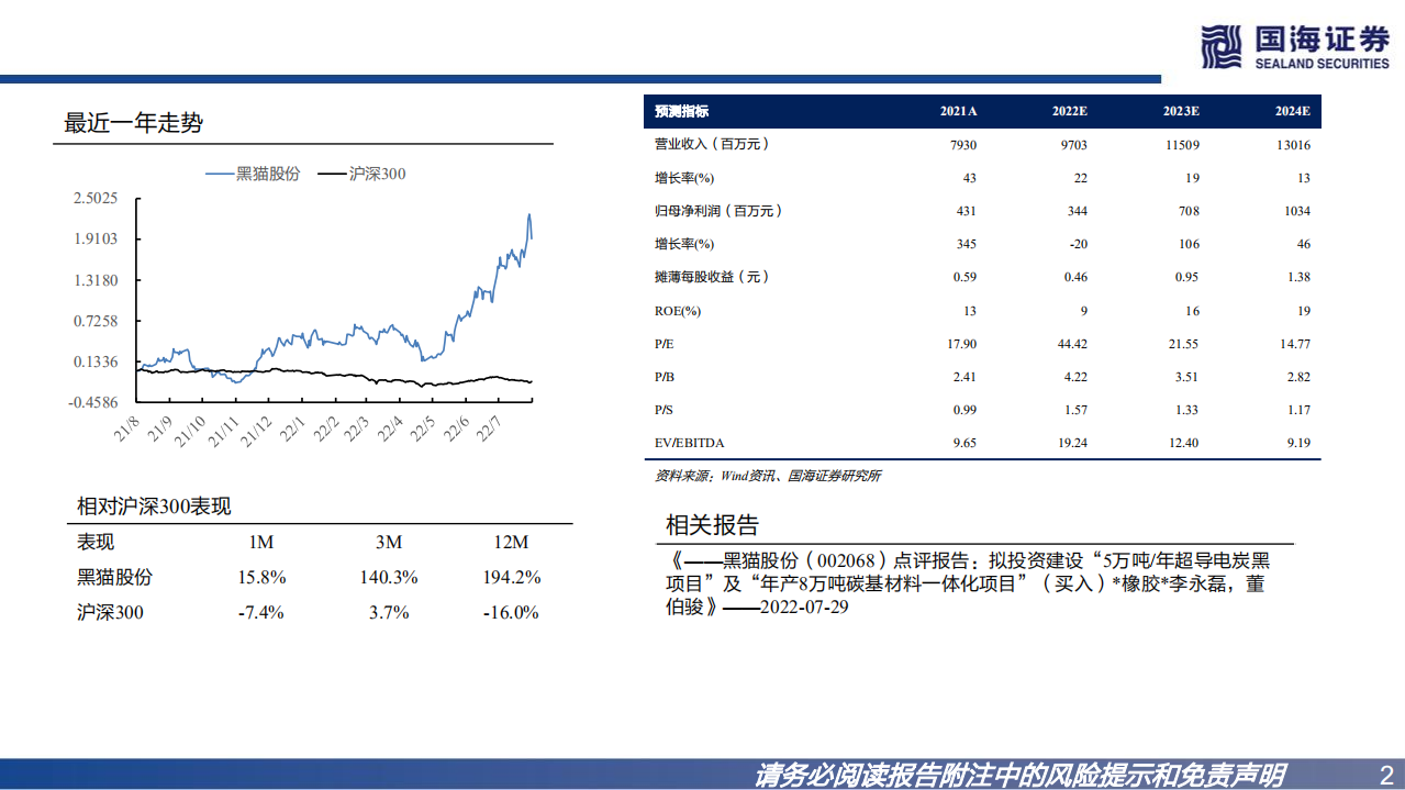 黑猫股份-深度报告：炭黑景气回升，锂电级导电炭黑布局打开成长空间-220806.pdf 第2页