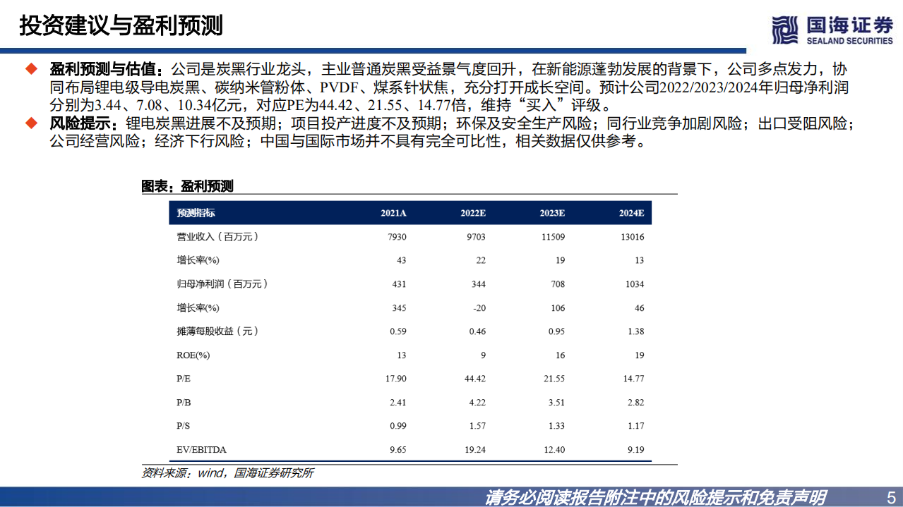 黑猫股份-深度报告：炭黑景气回升，锂电级导电炭黑布局打开成长空间-220806.pdf 第5页