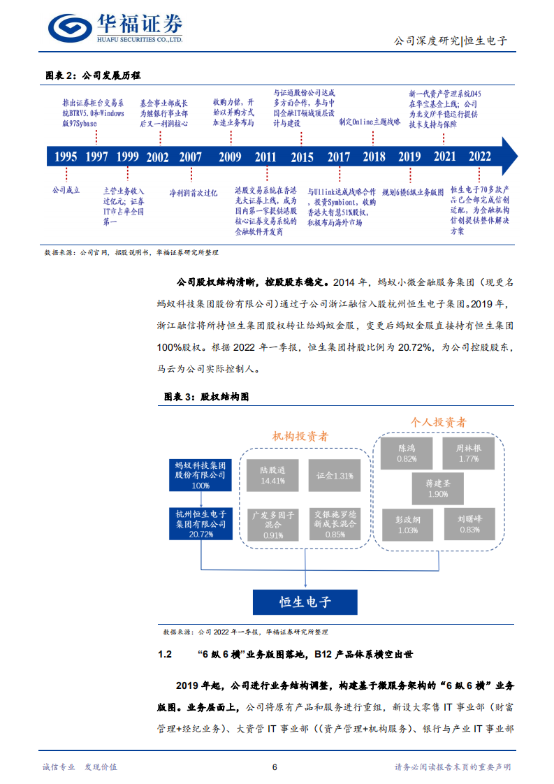 恒生电子-扎根金融IT，内外兼修不断突破-220720.pdf 第6页