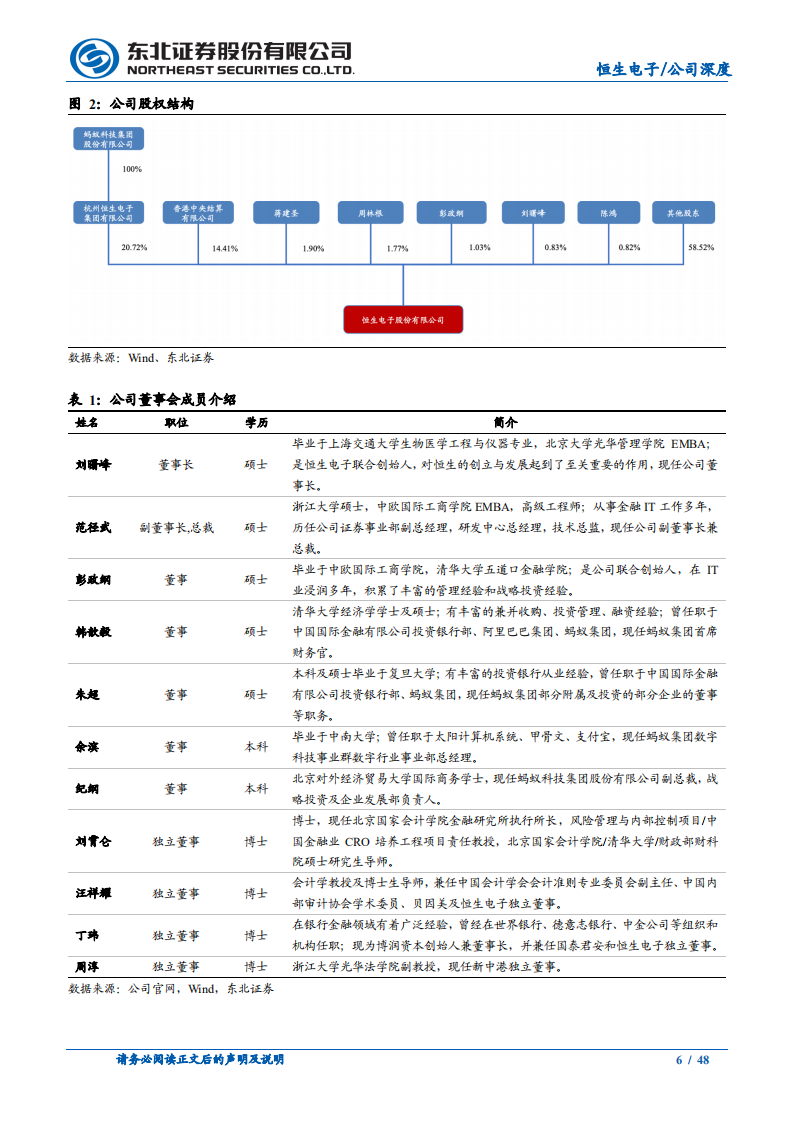 恒生电子-优势显著的金融IT龙头-220630.pdf 第6页