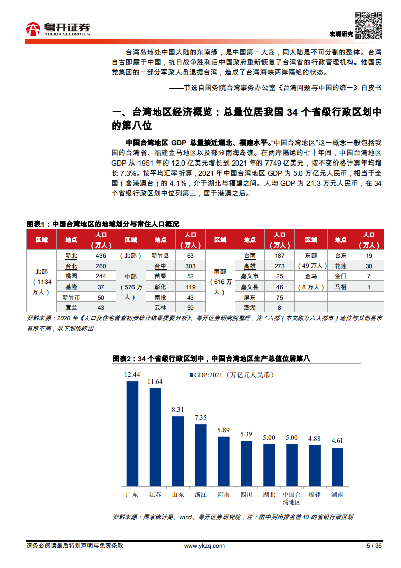 宏观金融：中国台湾经济形势与面临问题分析-220804.pdf 第5页