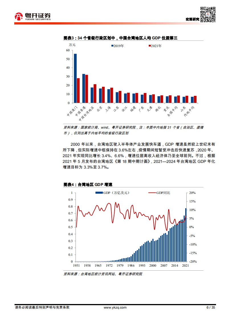 宏观金融：中国台湾经济形势与面临问题分析-220804.pdf 第6页