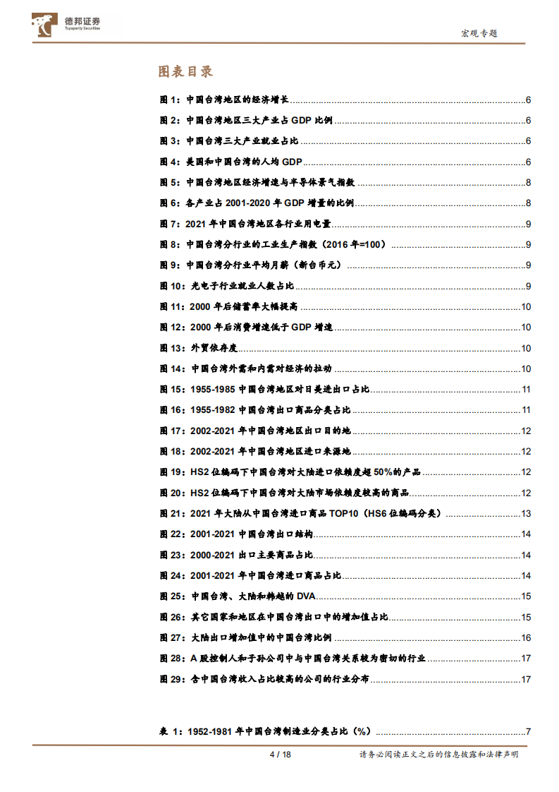 宏观专题：中国台湾经济的&ldquo;荷兰病&rdquo;与两岸经贸联系-220808.pdf 第4页