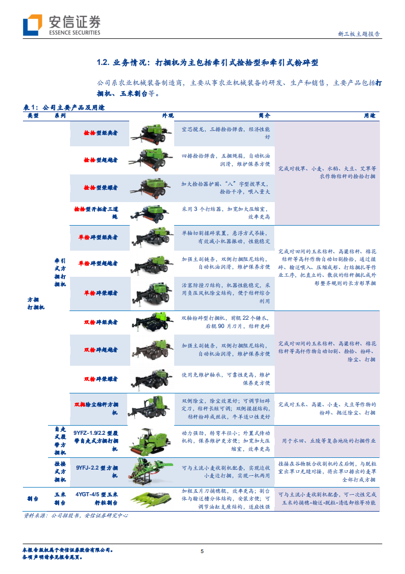 花溪科技-新兴农机专精特新小巨人，驰名商标&ldquo;花溪玉田&rdquo;打捆机制造商-220712.pdf 第5页