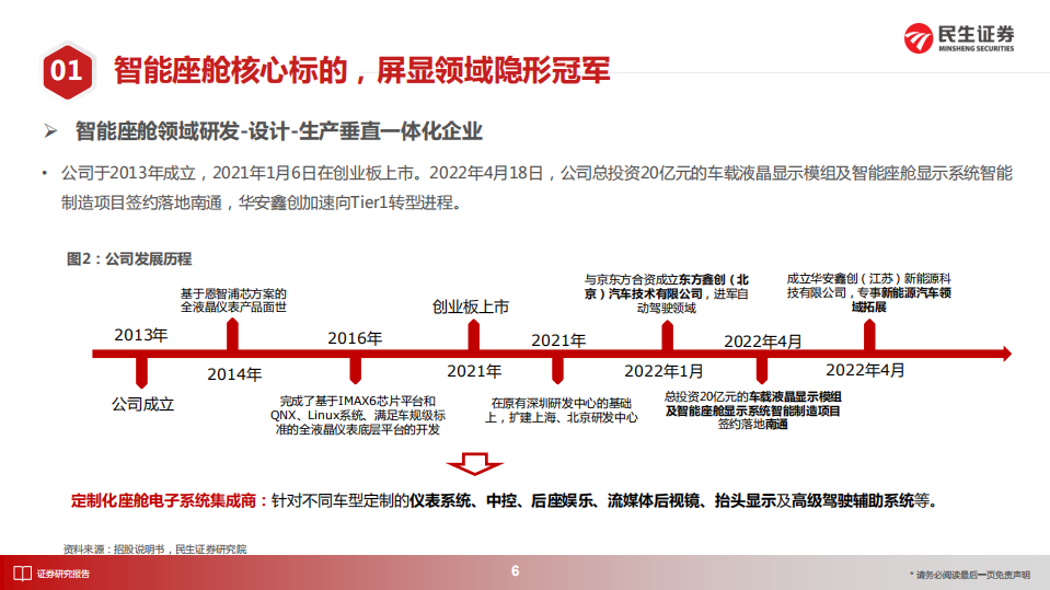 华安鑫创-首次覆盖报告：屏显模组隐形冠军，向Tier1转型开启第二成长曲线-220707.pdf 第6页