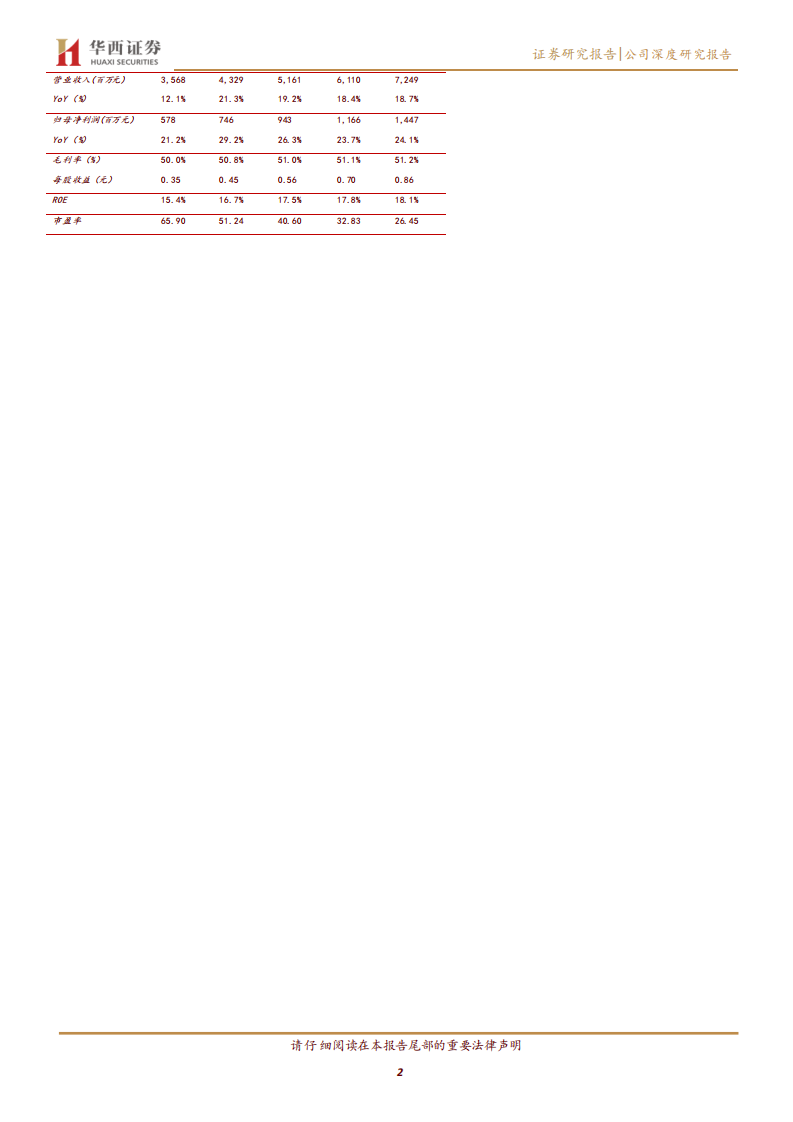 华测检测-前瞻布局拓市场，精耕细作获盈利-220702.pdf 第2页