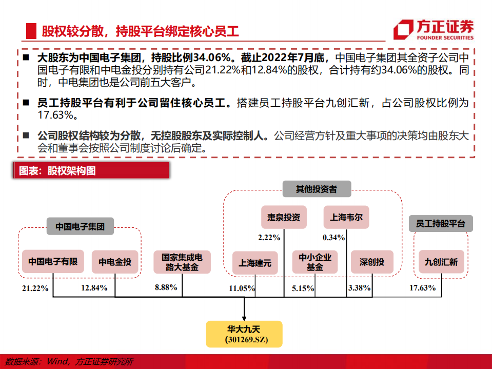 华大九天-公司深度报告：中华EDA，翱翔九天-220809.pdf 第5页