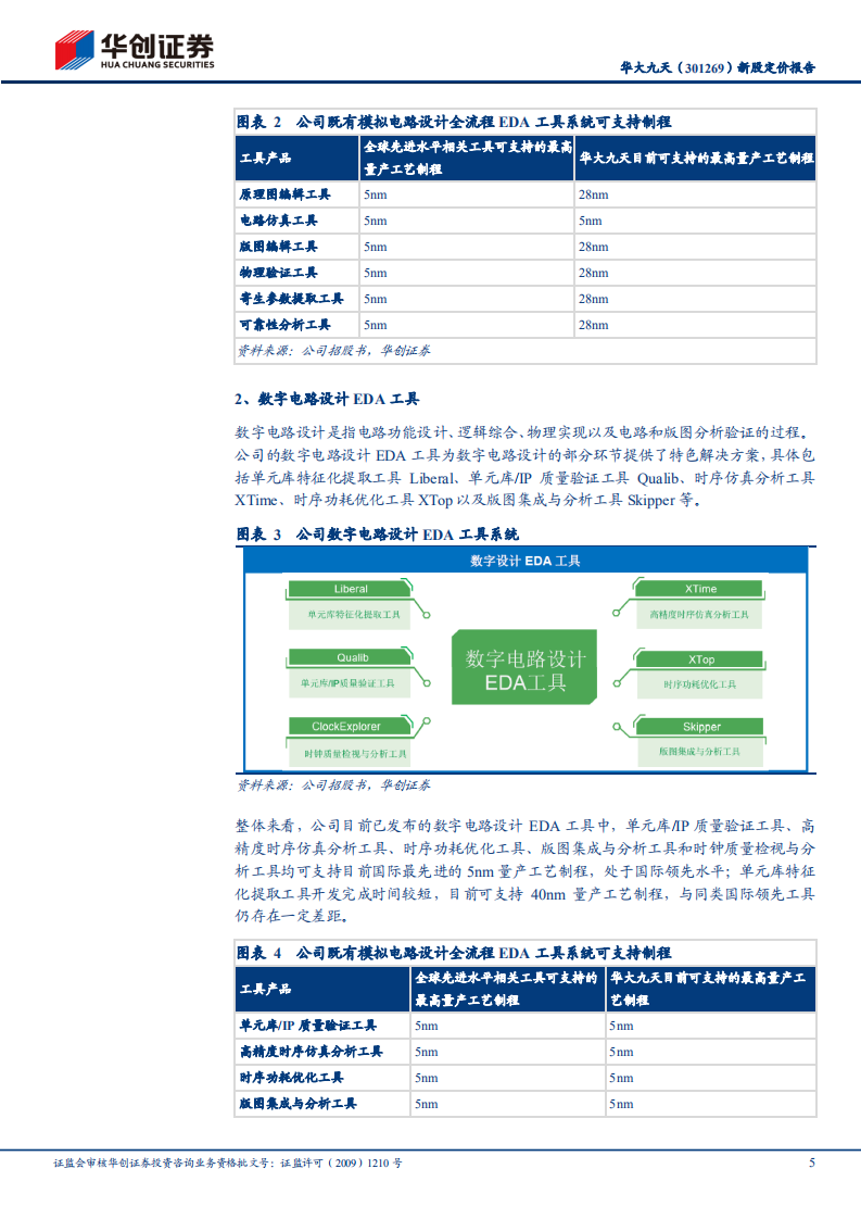华大九天-新股定价报告：国内EDA龙头企业，受益于国产化推进-220727.pdf 第5页