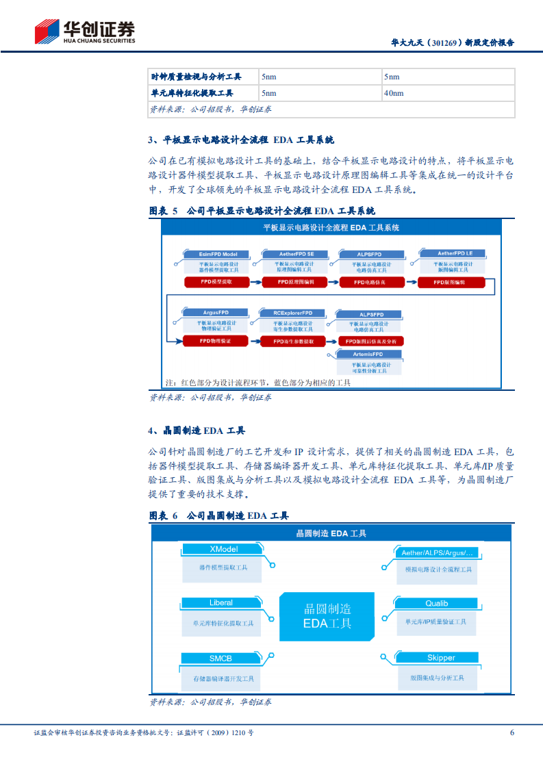 华大九天-新股定价报告：国内EDA龙头企业，受益于国产化推进-220727.pdf 第6页