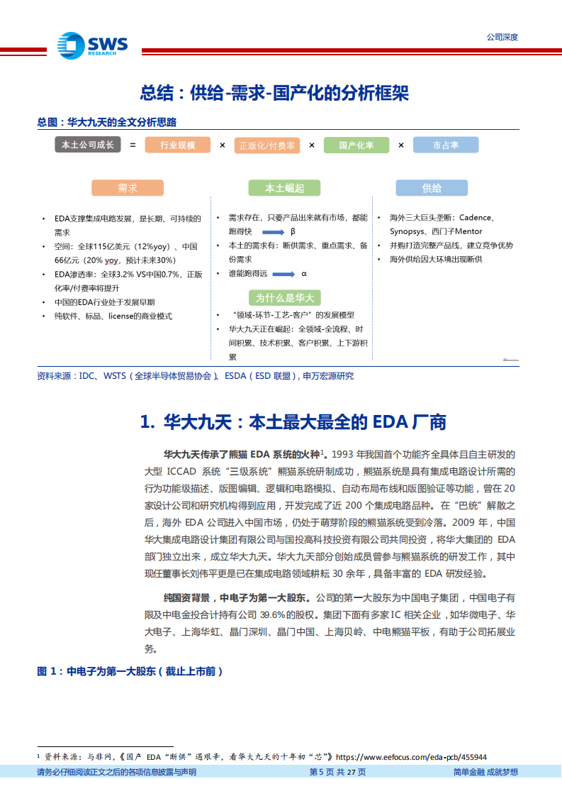 华大九天：公司发展优势与市场供给需求侧分析-220721.pdf 第5页