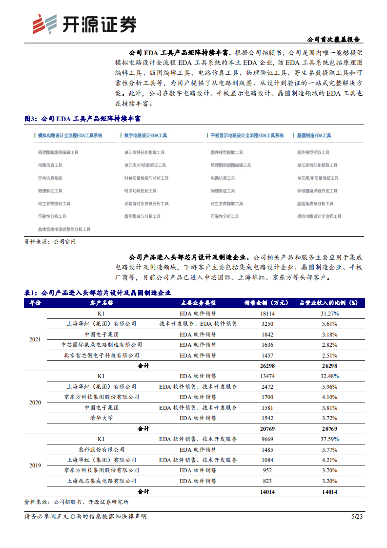 华大九天：国产EDA龙头，时代赋予使命-220807.pdf 第5页