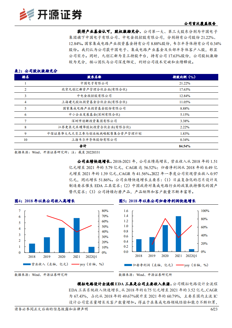华大九天：国产EDA龙头，时代赋予使命-220807.pdf 第6页