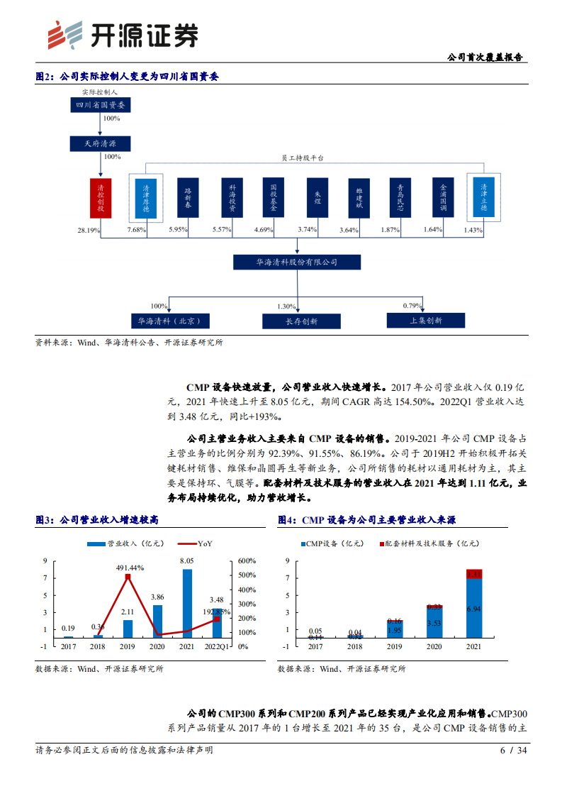 华海清科：国产CMP设备龙头，成长动力充足-220720.pdf 第6页