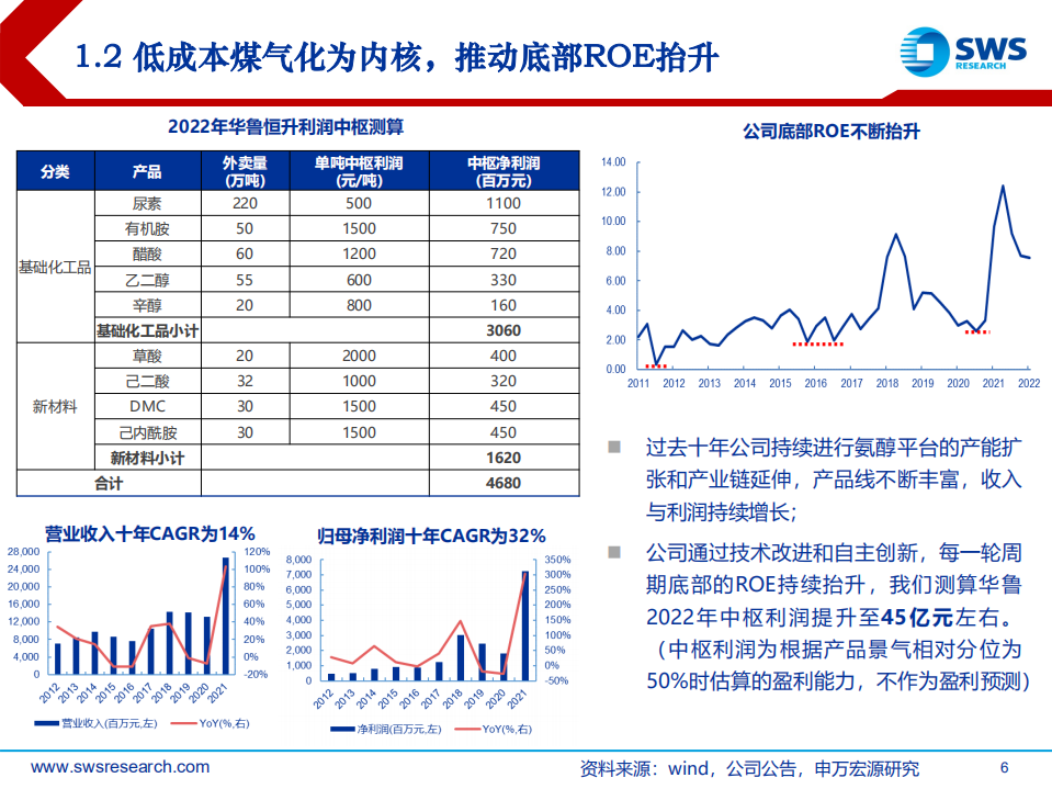 华鲁恒升-深度报告：荆州扩能煤气化平台，延伸布局新材料产业-220726.pdf 第6页