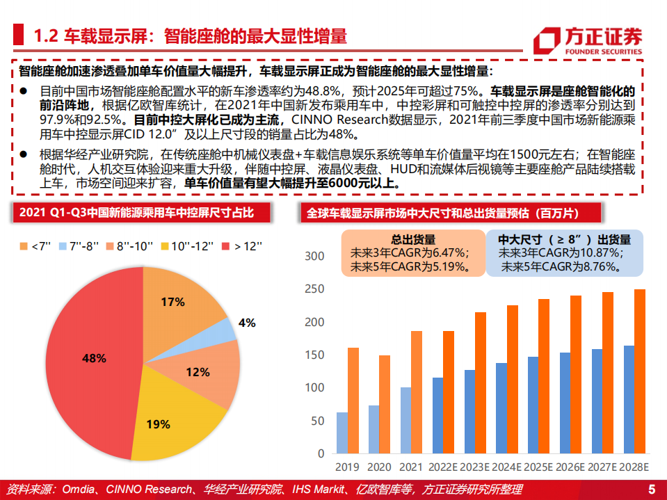 京东方精电-公司深度报告：车载屏革命引领者，拥抱智能座舱3.0大时代-220630.pdf 第5页
