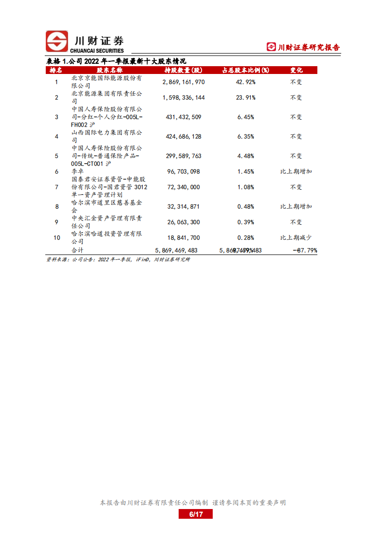 京能电力-深度报告：火电盈利有望修复-220629.pdf 第6页