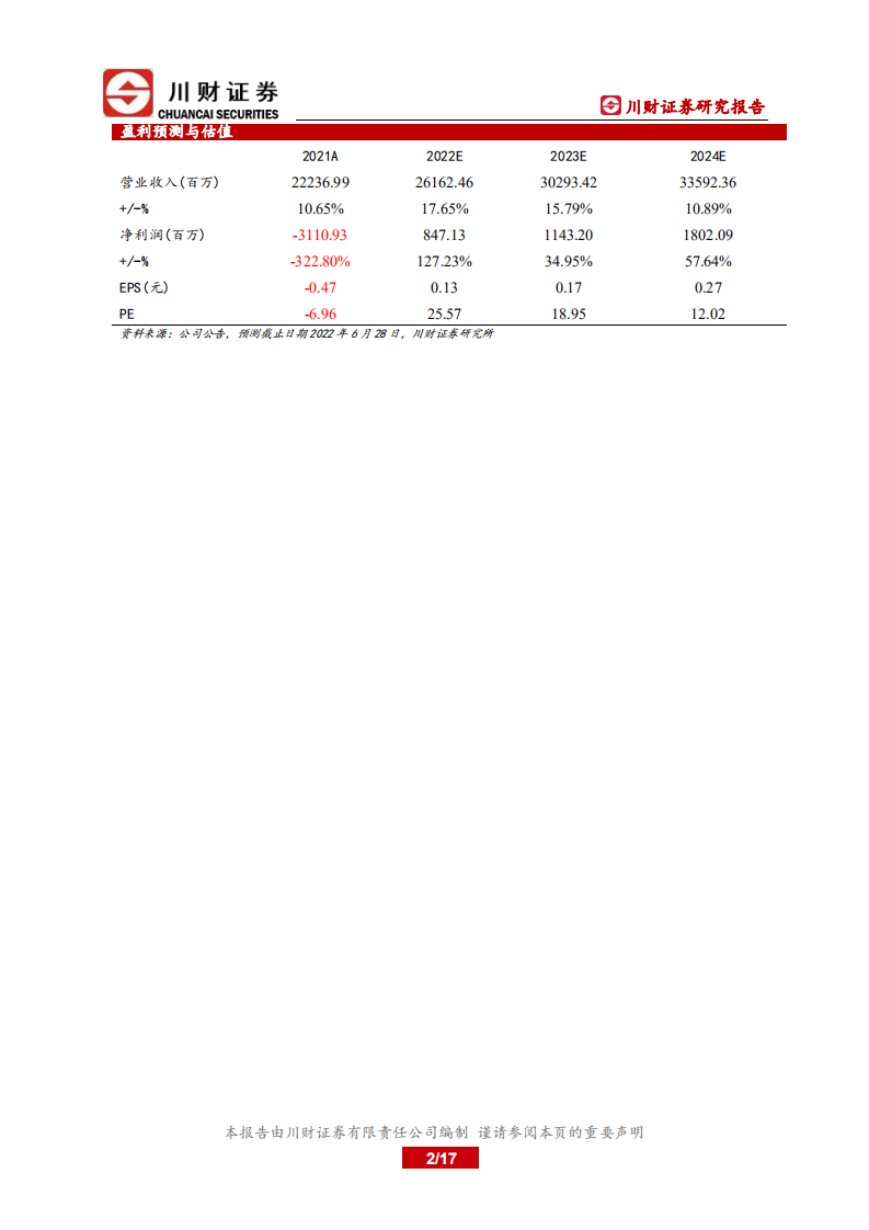 京能电力-深度报告：火电盈利有望修复-220629.pdf 第2页
