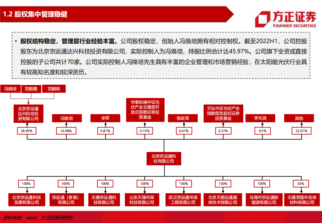 京运通-公司深度报告：硅片主业蓄势待飞，硅料电站双翼加持-220812.pdf 第5页