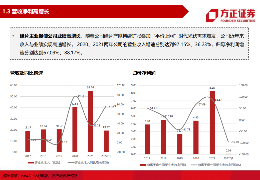 京运通-公司深度报告：硅片主业蓄势待飞，硅料电站双翼加持-220812.pdf 第6页