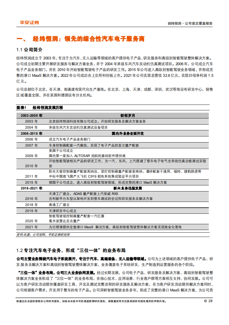 经纬恒润-国产ADAS龙头，域控制器塑造未来增长空间-220630.pdf 第6页