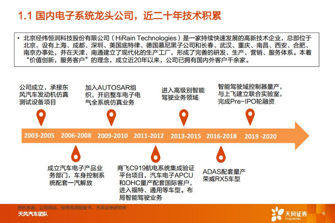 经纬恒润-厚积薄发，电子系统龙头启航-220801.pdf 第6页
