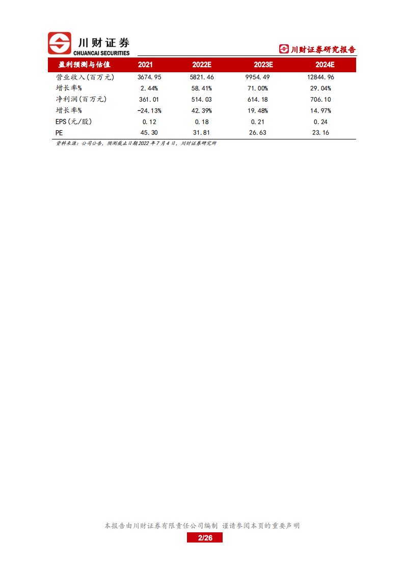 晶科科技-深度报告：转型&ldquo;轻资产&rdquo;，双碳助增长-220705.pdf 第2页