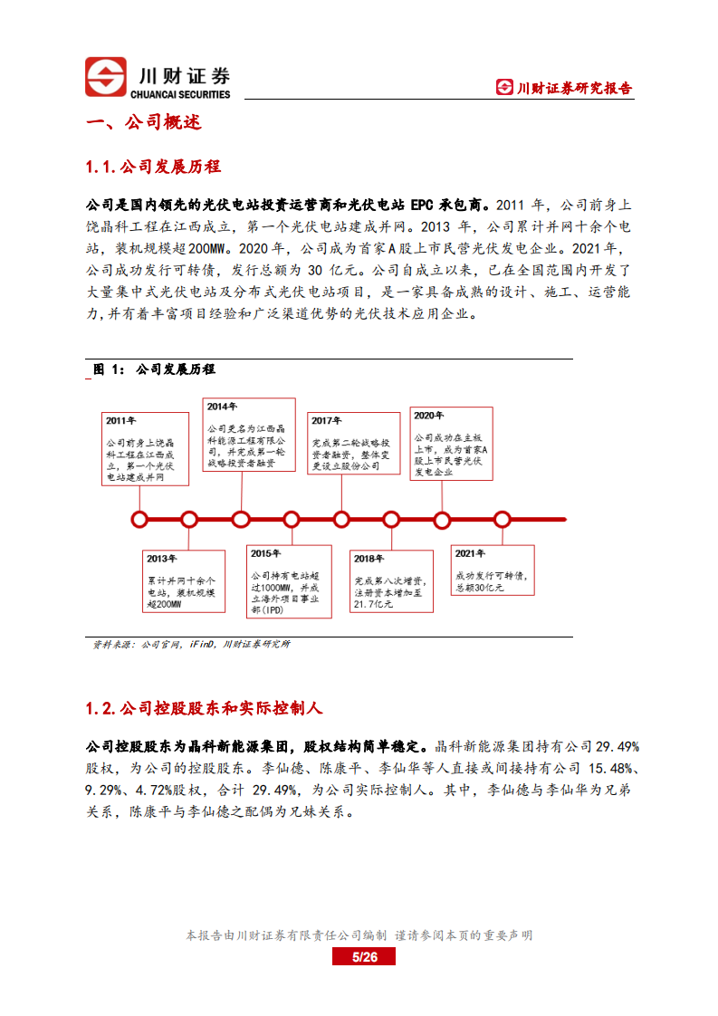 晶科科技-深度报告：转型&ldquo;轻资产&rdquo;，双碳助增长-220705.pdf 第5页