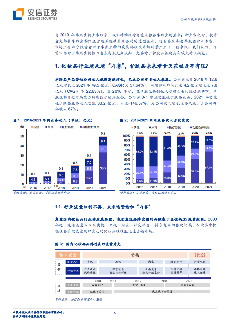华熙生物-为什么我们认为当下市场存在预期差？-220719.pdf 第5页