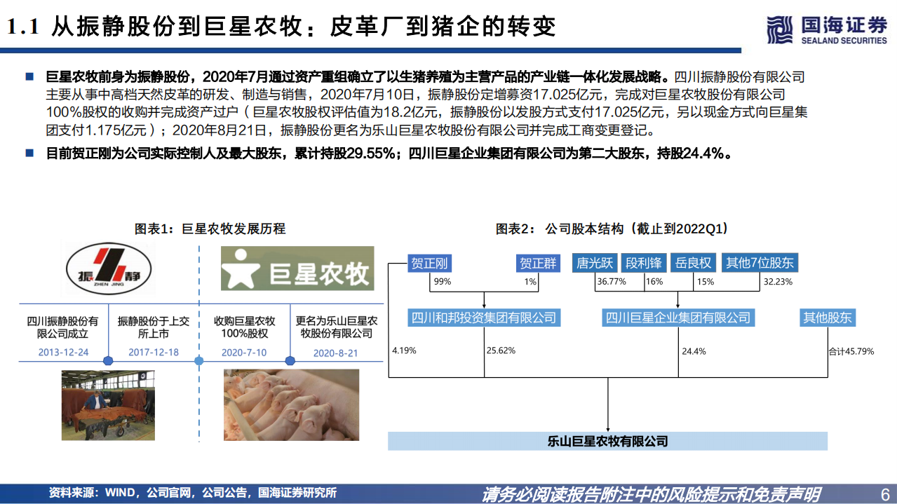 巨星农牧-公司深度报告：高成长周期踏浪，生猪巨轮启航-220713.pdf 第6页