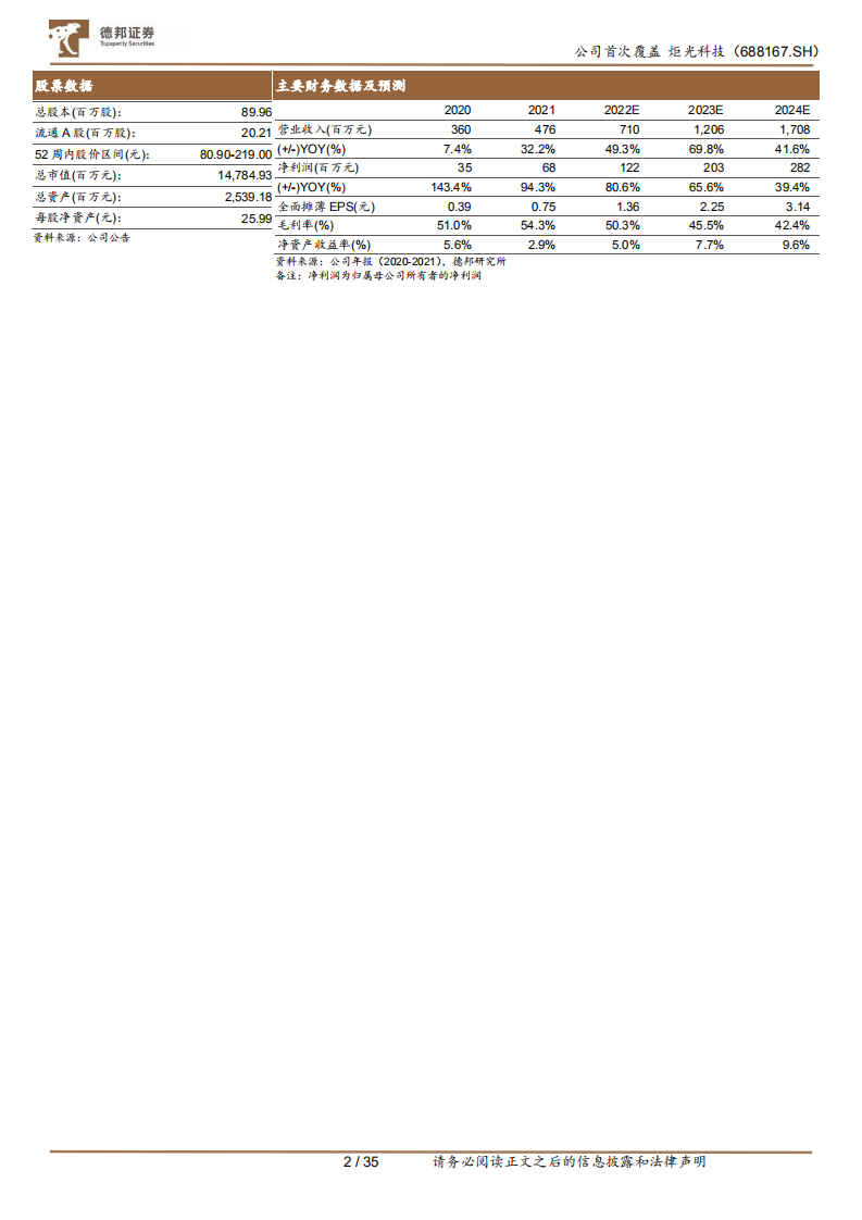 炬光科技-高功率半导体激光器领导者，激光雷达新星崛起-220729.pdf 第2页
