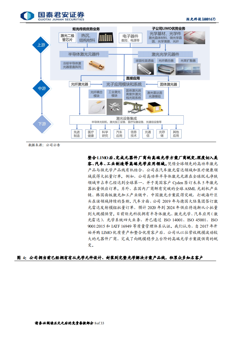 炬光科技-国产初心如炬，光学赋能不止-220712.pdf 第8页