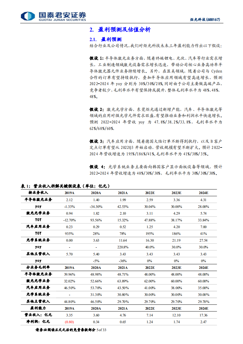 炬光科技-国产初心如炬，光学赋能不止-220712.pdf 第5页