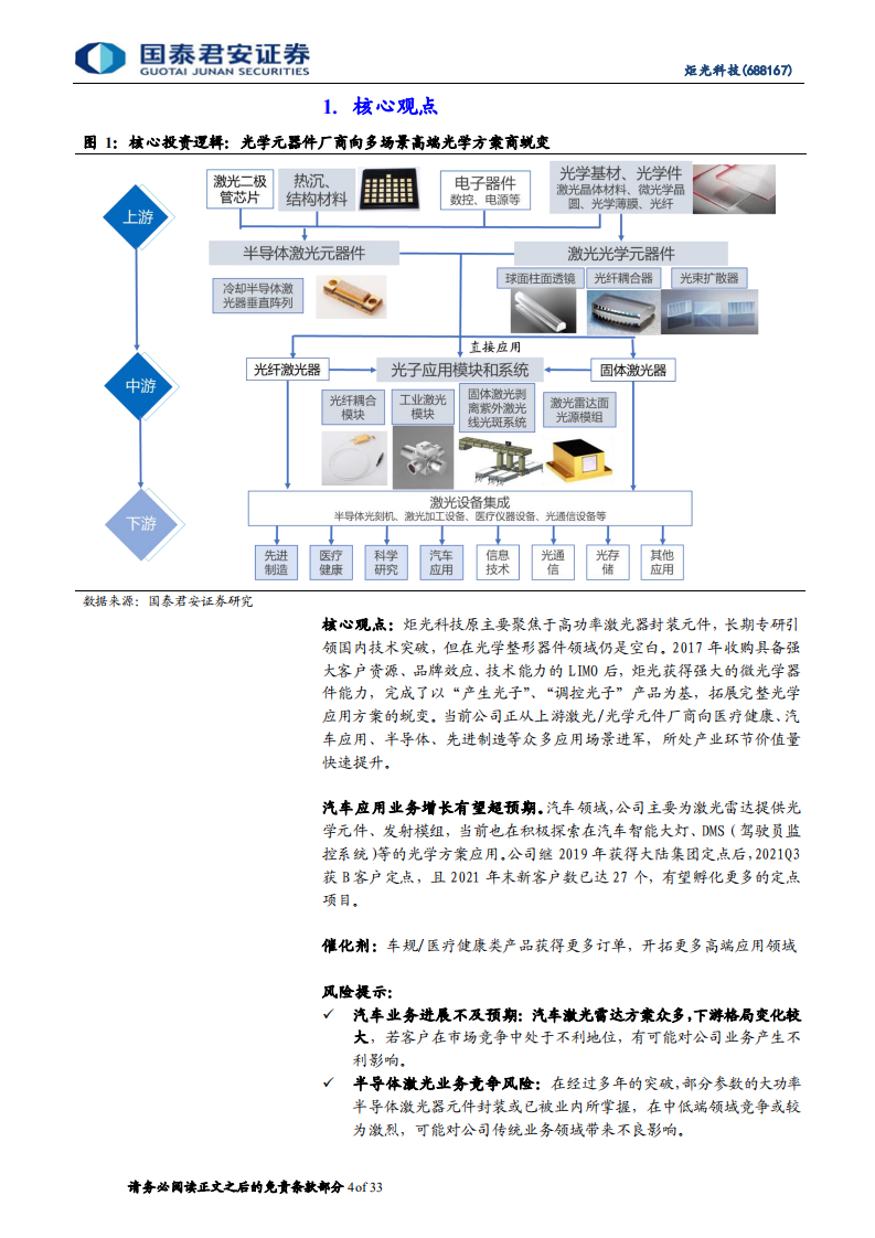 炬光科技-国产初心如炬，光学赋能不止-220712.pdf 第4页