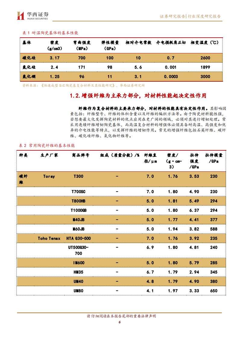 军工新材料之碳化硅纤维：航空发动机热端结构理想材料-220712.pdf 第6页