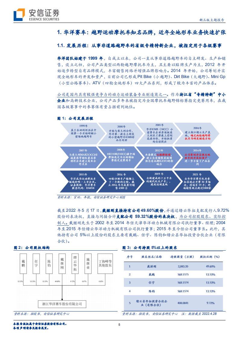 华洋赛车-休闲及赛事越野摩托车和全地形车知名企业，注重自主品牌和车队赛事-220701.pdf 第5页