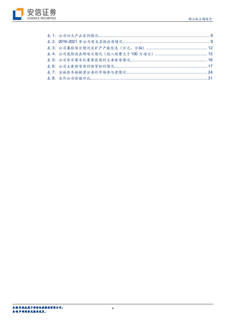 华洋赛车-休闲及赛事越野摩托车和全地形车知名企业，注重自主品牌和车队赛事-220701.pdf 第4页