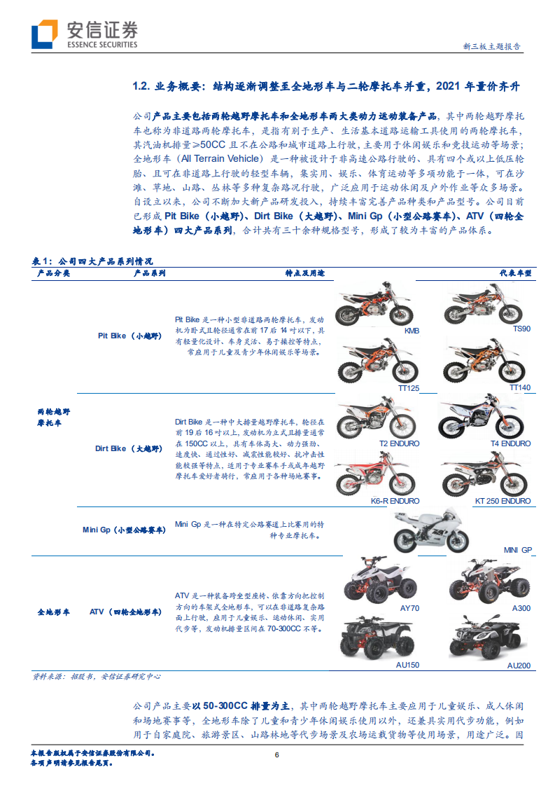 华洋赛车-休闲及赛事越野摩托车和全地形车知名企业，注重自主品牌和车队赛事-220701.pdf 第6页