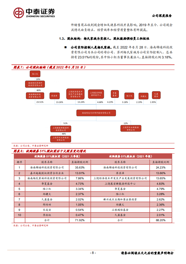 钧达股份-开启光伏转型之路，TOPCon电池业务前景可期-220714.pdf 第8页