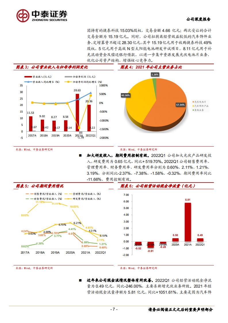 钧达股份-开启光伏转型之路，TOPCon电池业务前景可期-220714.pdf 第7页