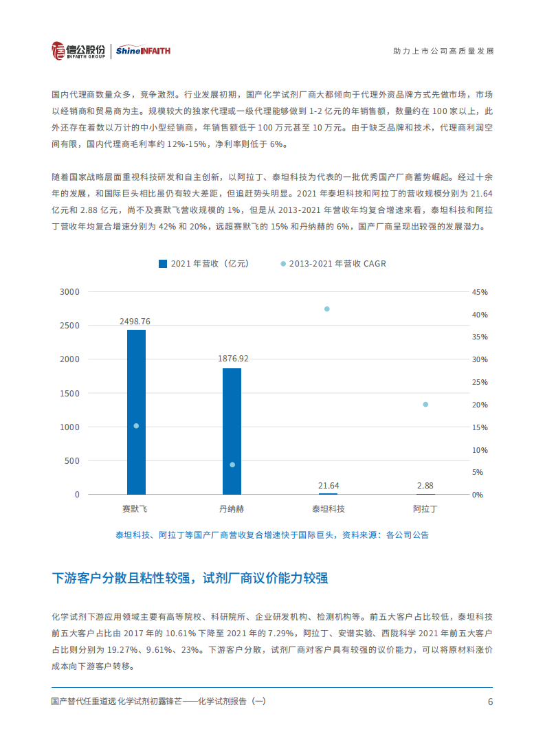 化学试剂行业报告：国产替代任重道远，化学试剂初露锋芒-220712.pdf 第7页