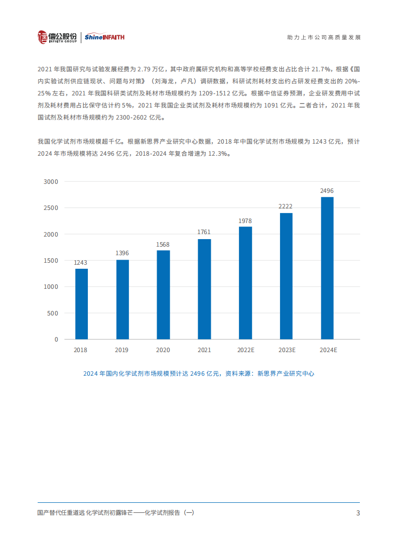 化学试剂行业报告：国产替代任重道远，化学试剂初露锋芒-220712.pdf 第4页