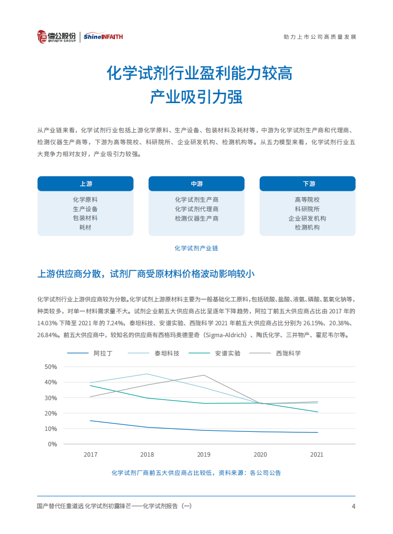 化学试剂行业报告：国产替代任重道远，化学试剂初露锋芒-220712.pdf 第5页